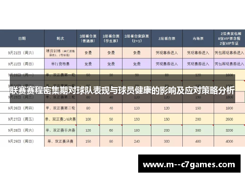 联赛赛程密集期对球队表现与球员健康的影响及应对策略分析 联赛赛程密集期对球队表现与球员健康的影响及应对策略分析